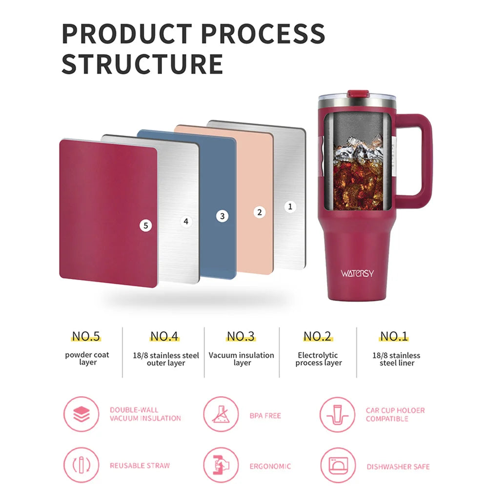 30oz/40oz Stainless Steel Thermal Mug - Insulated Tumbler